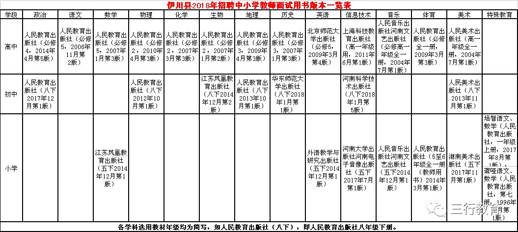 陇川县初中最新招聘信息全面解析