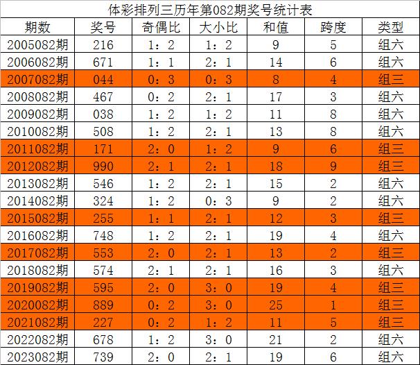 超准三中三永不改料免费,经典分析说明_WP64.357