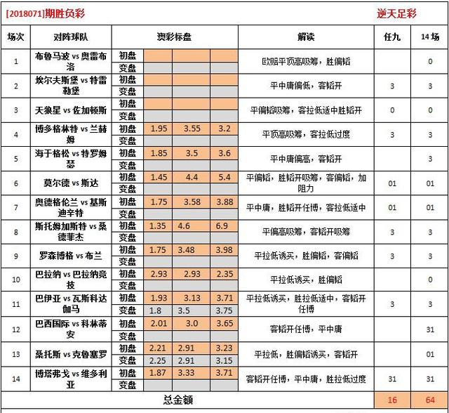 2024澳彩免费公开资料查询,专业调查解析说明_VE版41.876