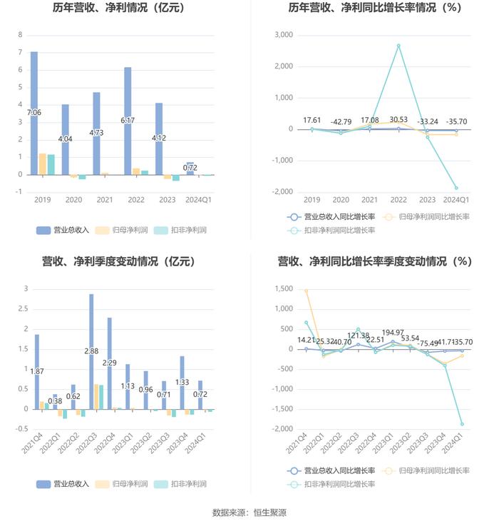 新奥2024年免费资料大全,数据计划引导执行_UHD版57.226