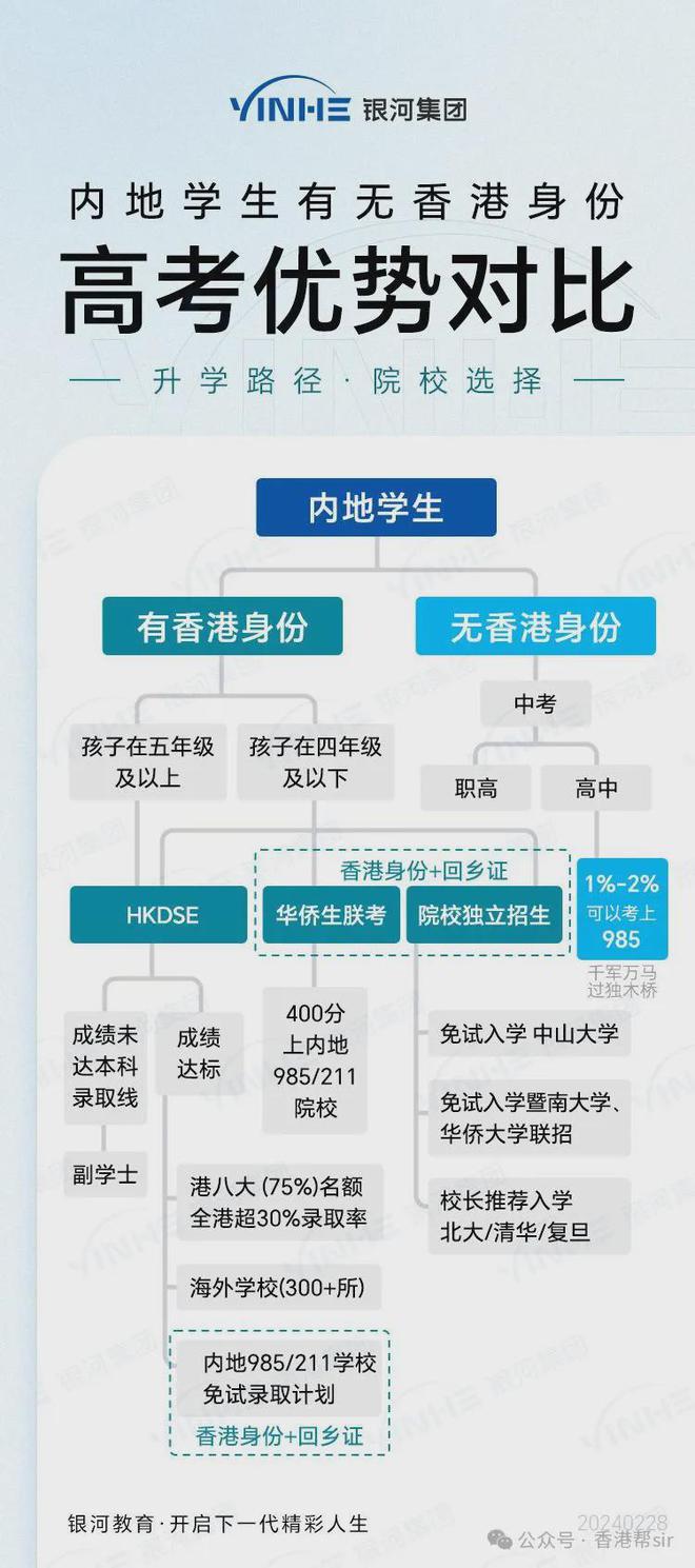 看香港精准资料免费公开,快捷问题计划设计_WP36.86