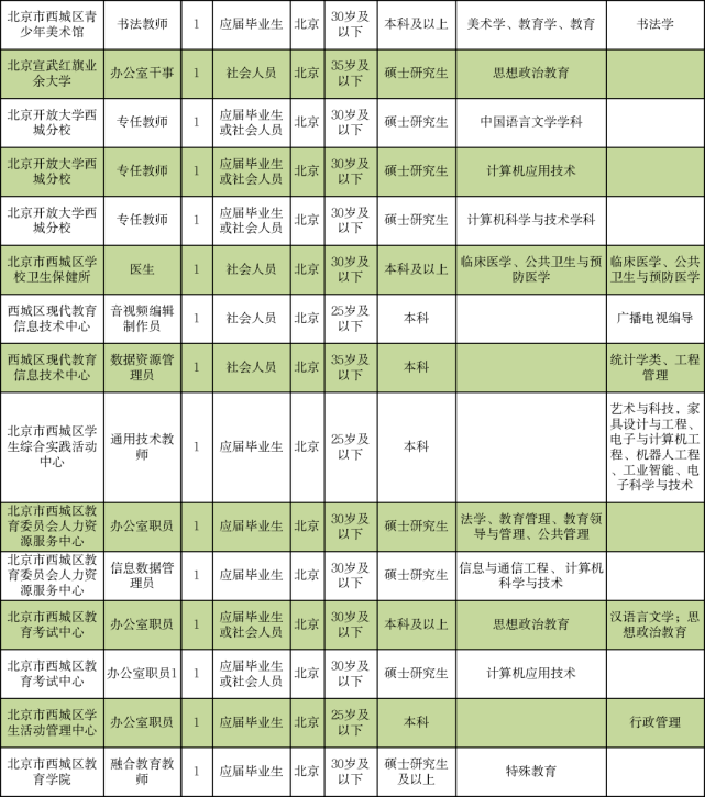 伊金霍洛旗成人教育事业单位招聘信息及概述发布