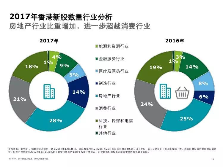 香港100%最准一肖中,深层数据分析执行_Elite68.625