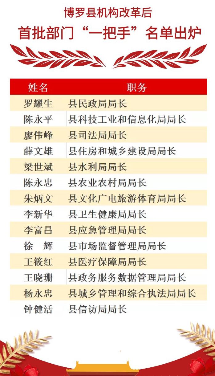 博罗县初中人事任命重塑教育力量新篇章