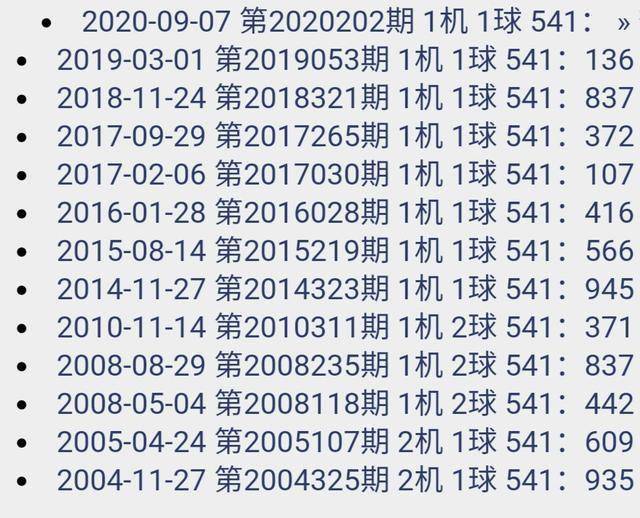 118神童网最准一肖,精细设计解析策略_模拟版16.693