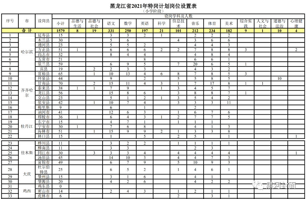 谢家集区特殊教育事业单位招聘启事全新发布