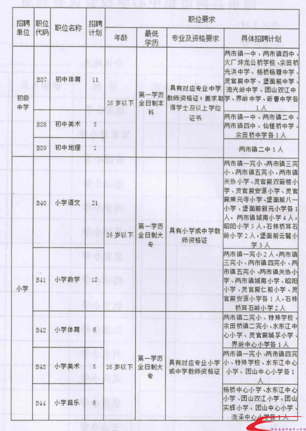 蓟县成人教育事业单位新项目探索与启示