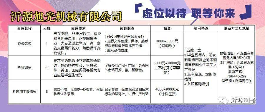 垫江县科技局等最新招聘信息全面解析