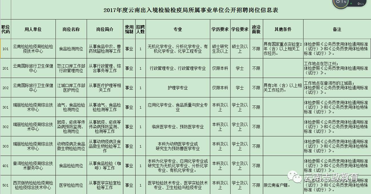 灵寿县防疫检疫站最新招聘信息及相关内容深度解析