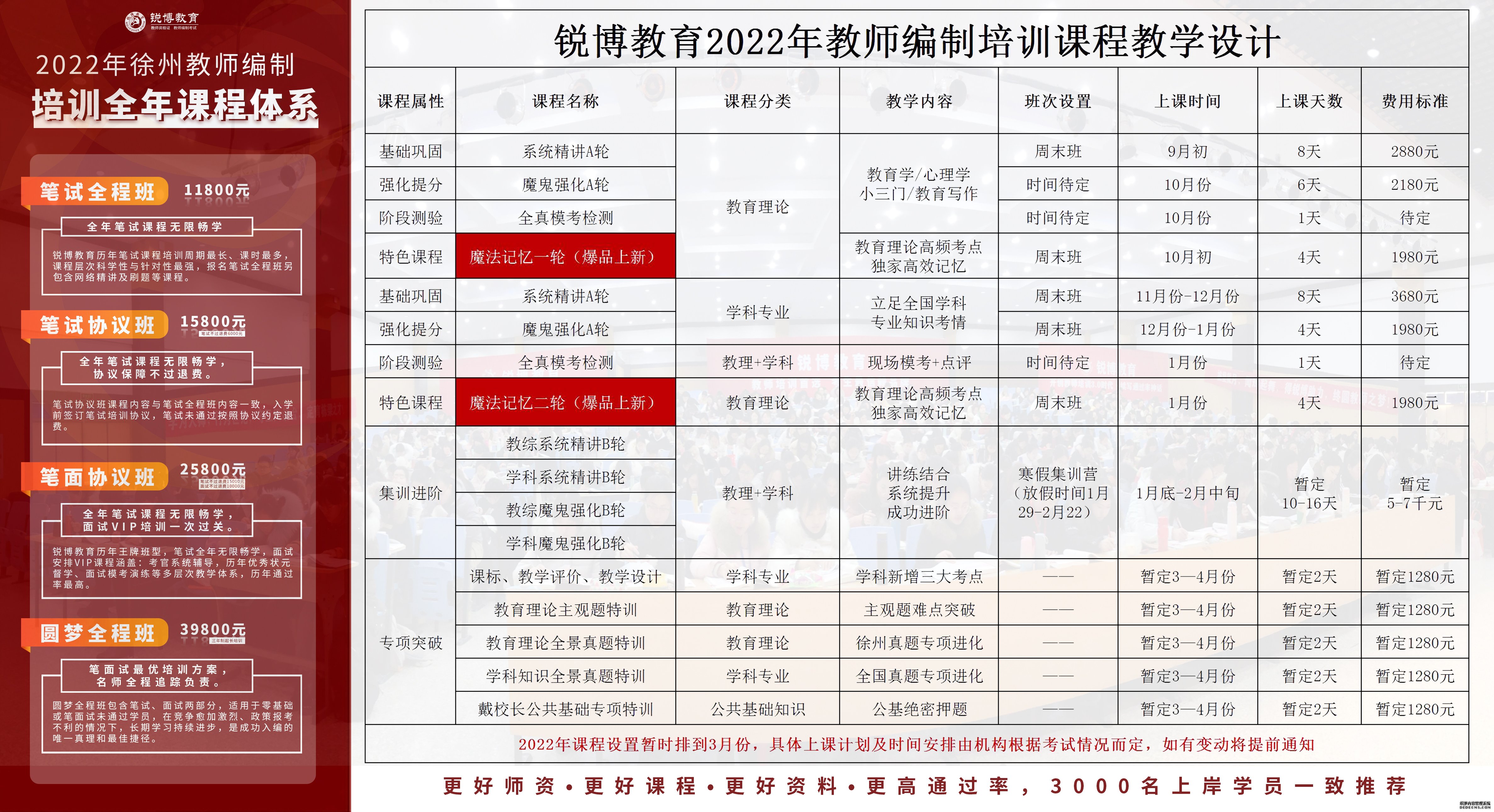 长治县成人教育事业单位最新发展规划