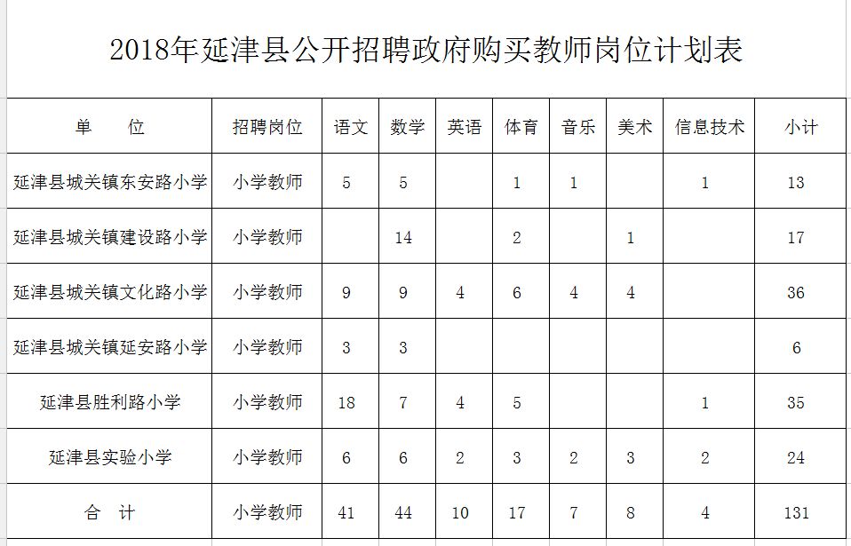 蔚县特殊教育事业单位发展规划展望