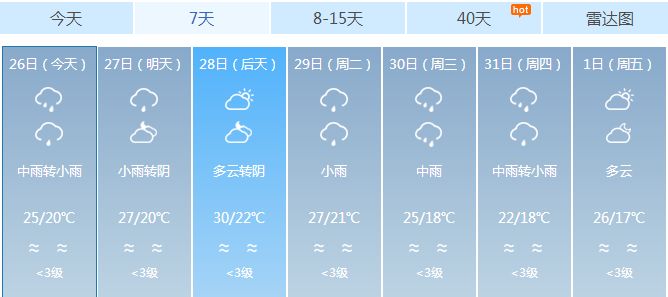 大横镇天气预报更新通知