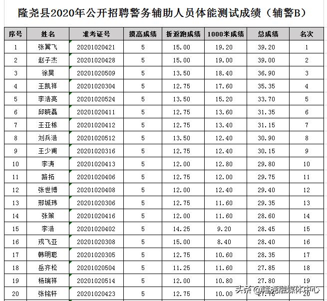 隆尧县小学最新招聘信息概览