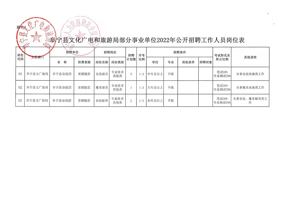 龙江县应急管理局招聘启事