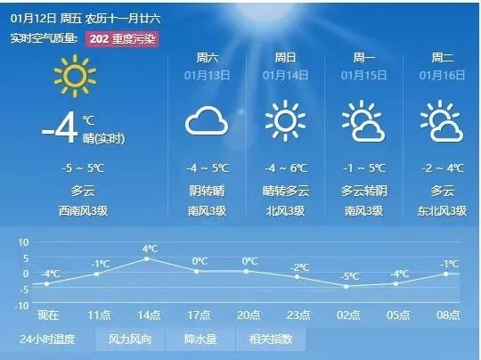 董河村委会天气预报更新通知