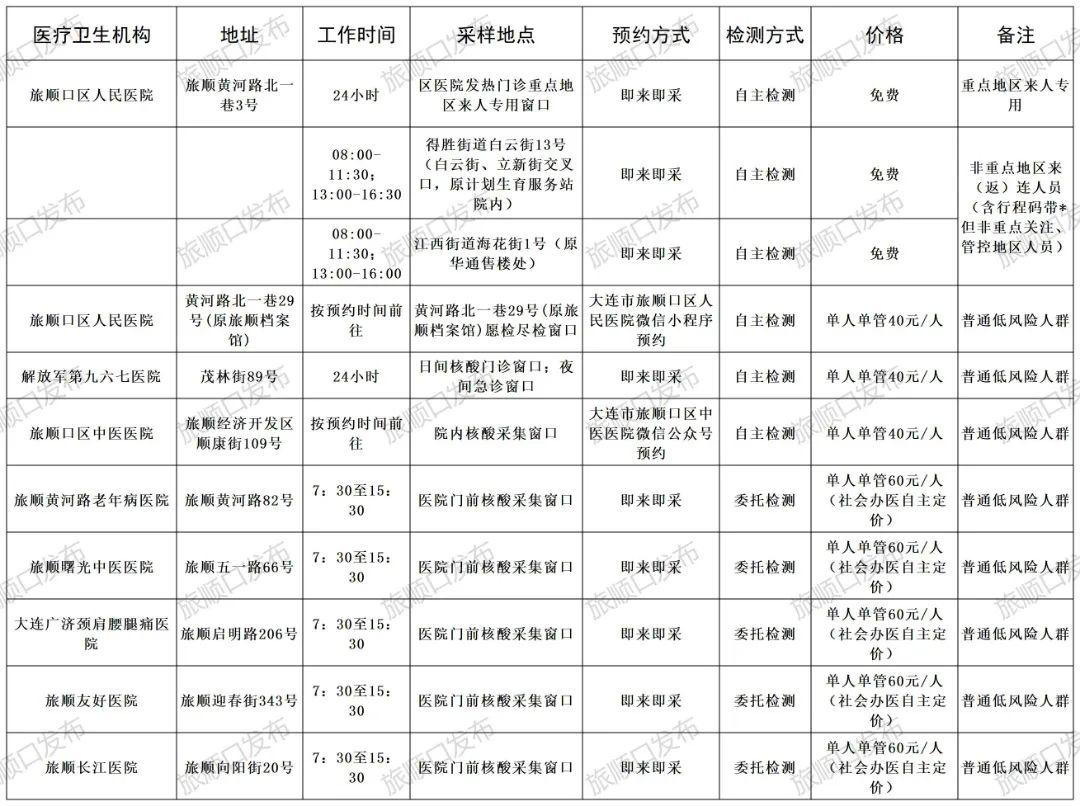 旅顺口区医疗保障局未来发展规划展望