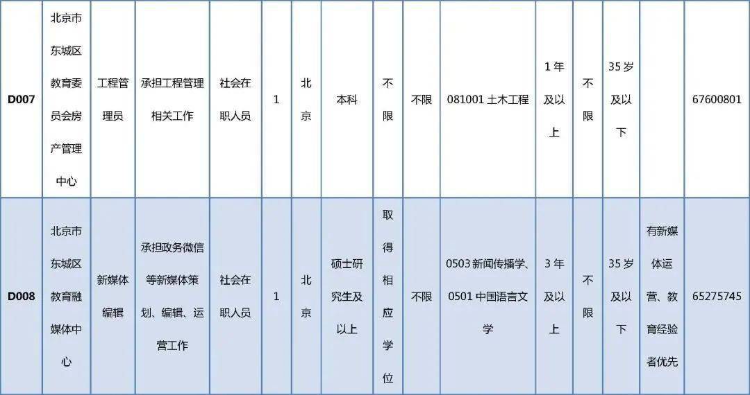 万安县成人教育事业单位最新发展规划