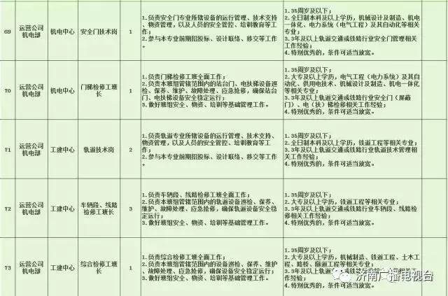 莱山区特殊教育事业单位招聘公告及解读