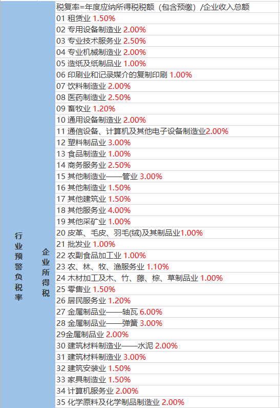 迎丰村民委员会最新天气预报