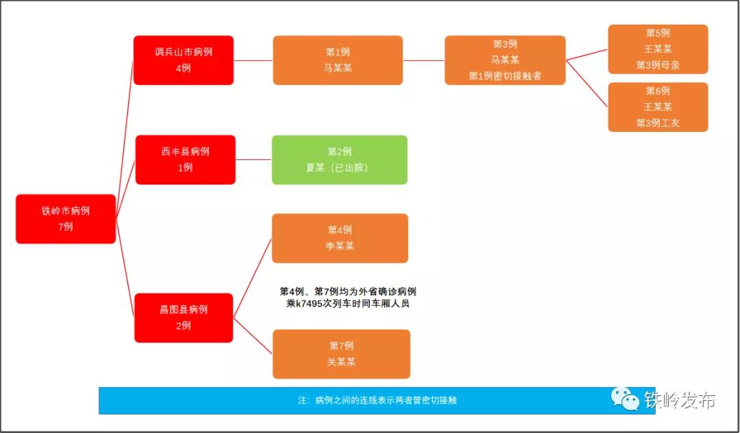 铁岭县医疗保障局最新动态报道