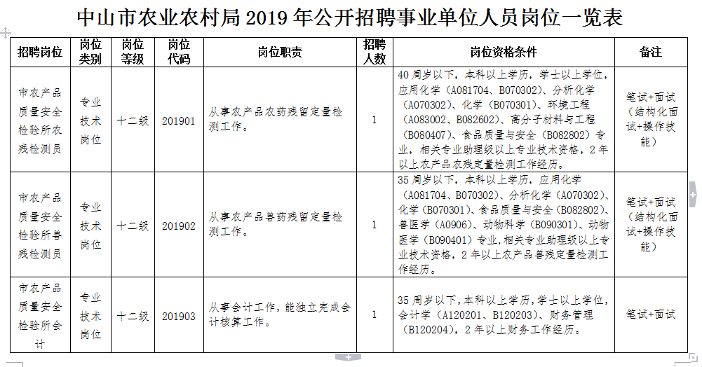 全州县农业农村局招聘启事，职位速递，等你来挑战！