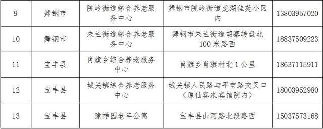 阿坝县级托养福利事业单位最新新闻