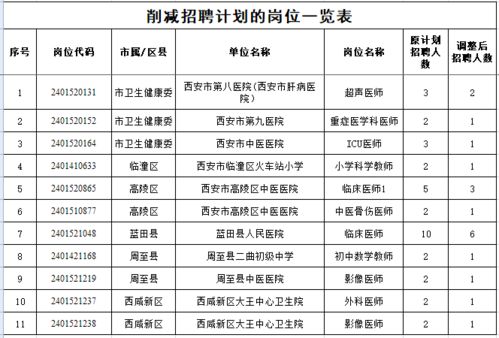 黄龙县级托养福利事业单位最新发展规划