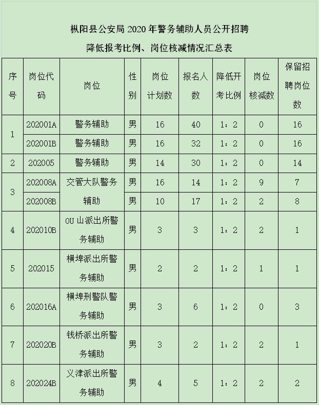 枞阳县农业农村局招聘新岗位详解