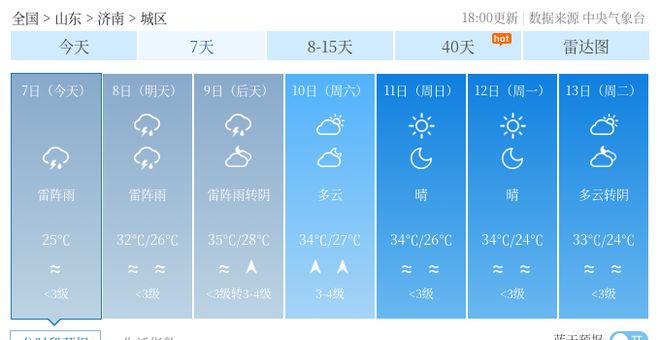 城北街道办天气预报最新动态及其影响分析