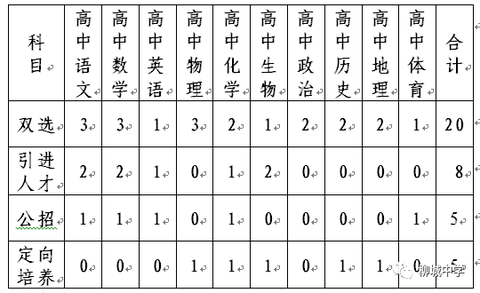 柳城县初中最新招聘信息全面解析