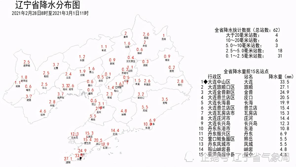 庄河村民委员会天气预报更新通知