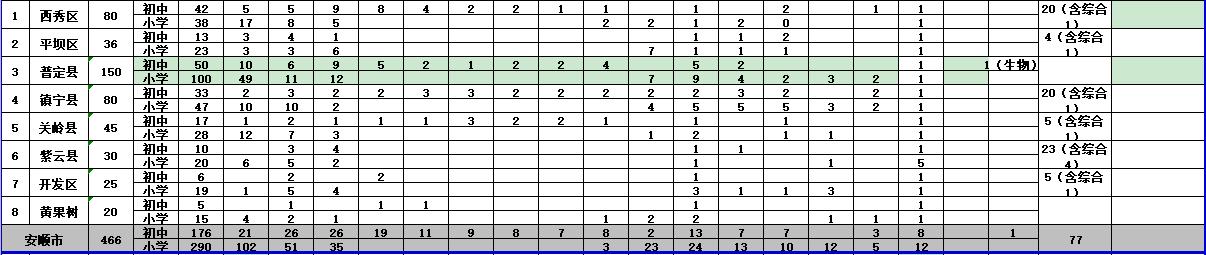 平坝县初中最新新闻