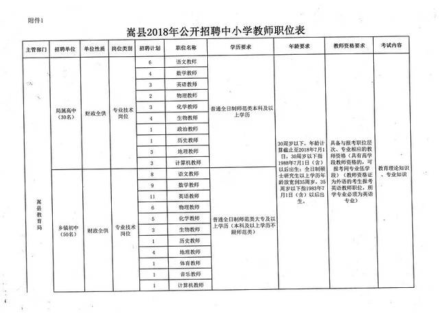 隆尧县小学最新招聘信息