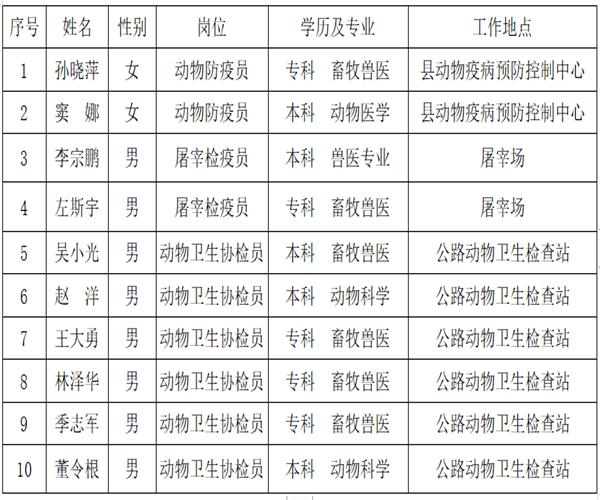 永吉县文化局最新招聘信息及招聘动态