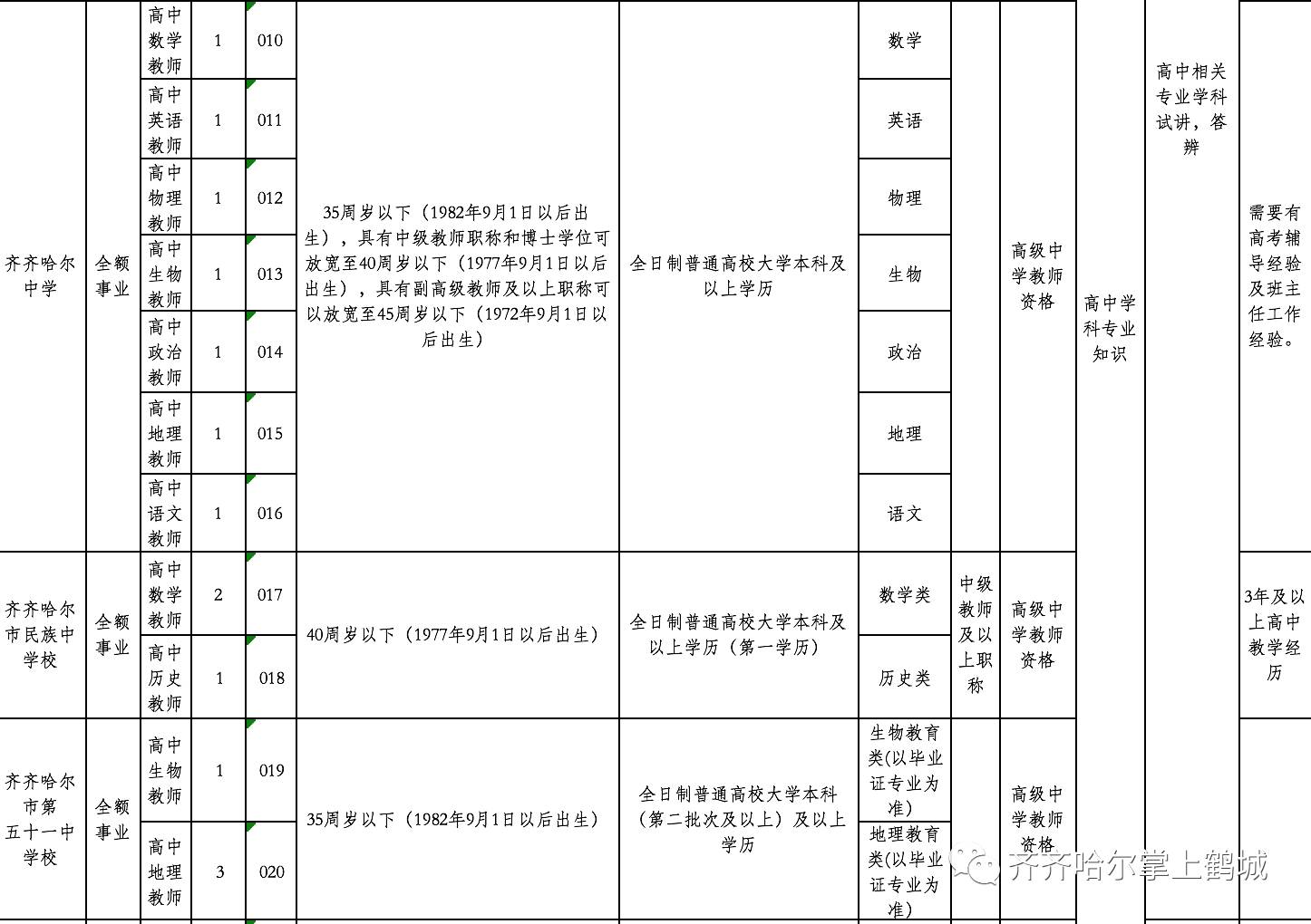 太仆寺旗级托养福利事业单位最新人事任命