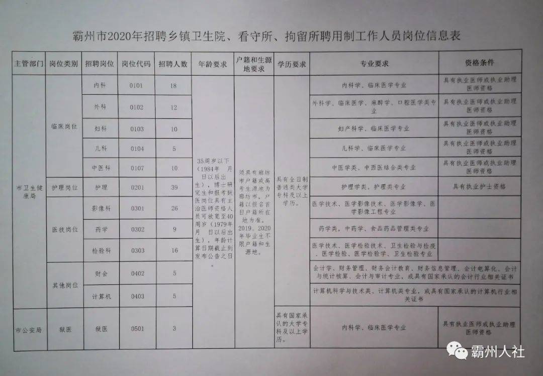 朔城区医疗保障局最新招聘资讯详解