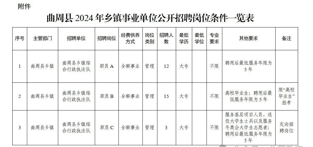 曲周县级托养福利事业单位招聘信息与解读公告