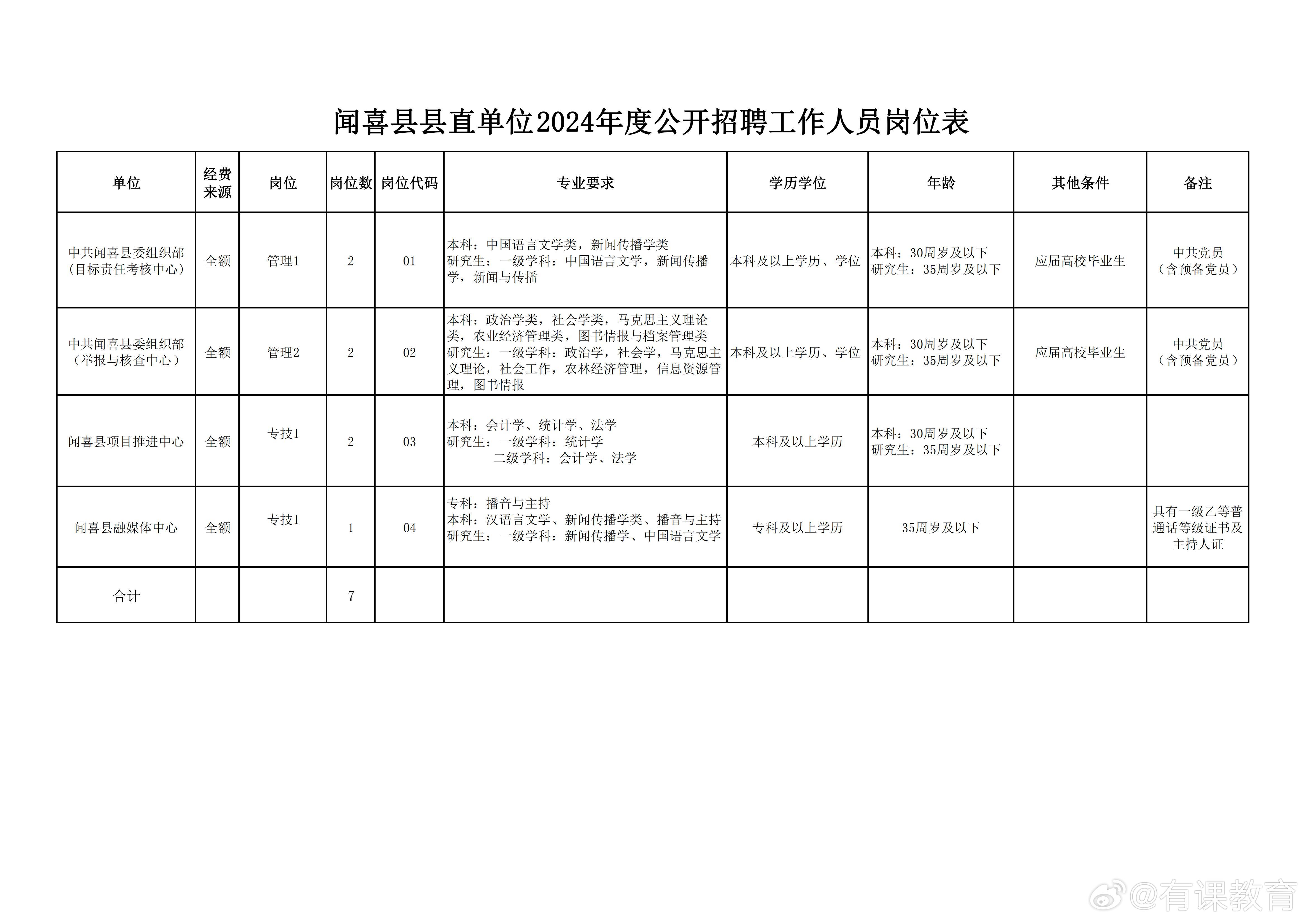 永泰县图书馆招聘启事