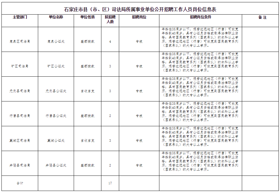 石鼓区司法局最新招聘启事及相关内容概述