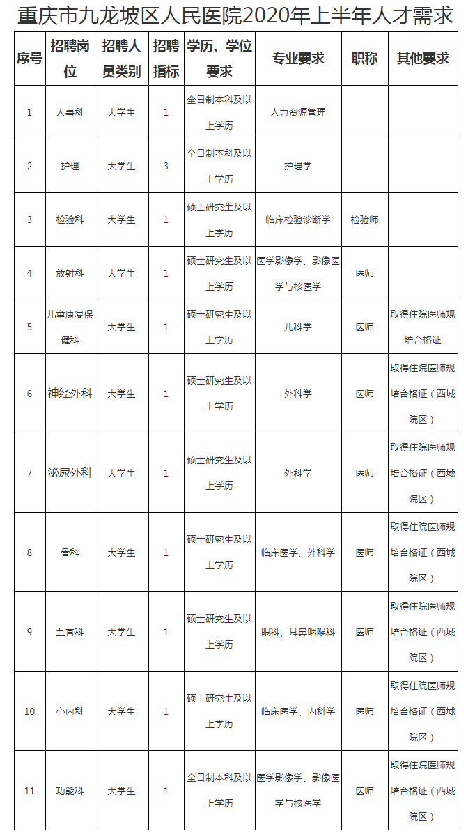 九龙坡区医疗保障局招聘新信息全面解析