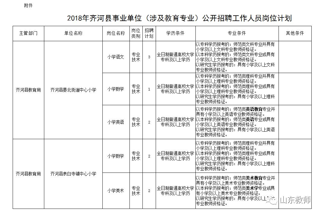 齐河县特殊教育事业单位招聘信息与解读速递