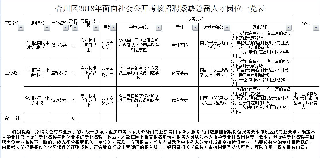 合川区初中最新招聘信息概览