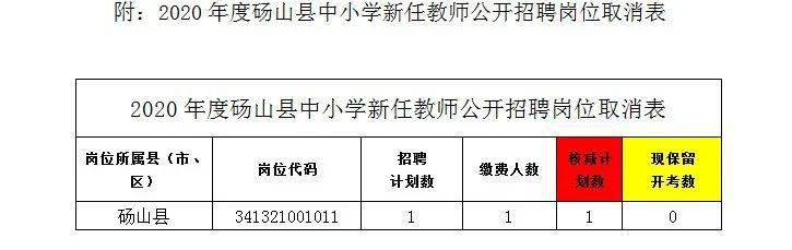 恒山区小学最新招聘信息及其相关细节