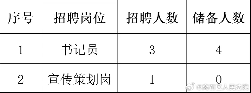 修武县统计局最新招聘信息详解