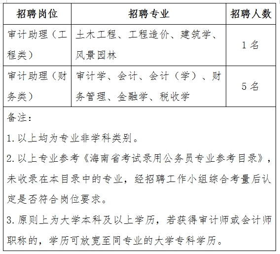 木里藏族自治县财政局最新招聘资讯概览