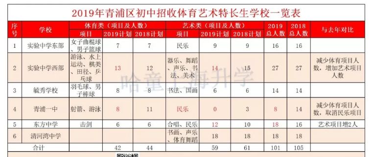 奉贤区初中最新招聘公告概览