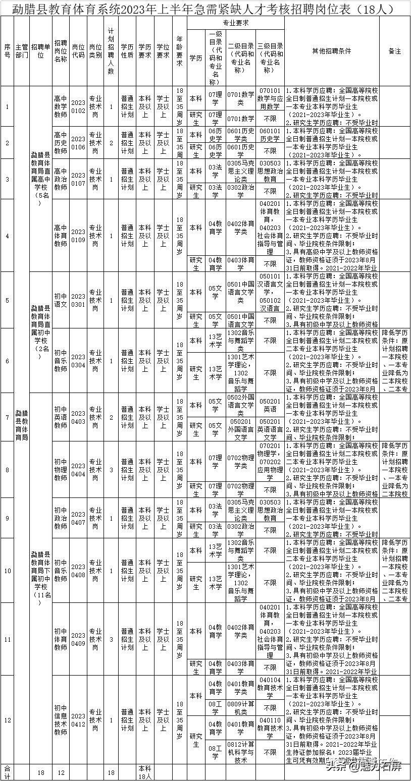 石屏县医疗保障局最新招聘信息全面发布启事