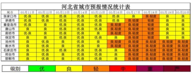 怕良最新天气预报信息