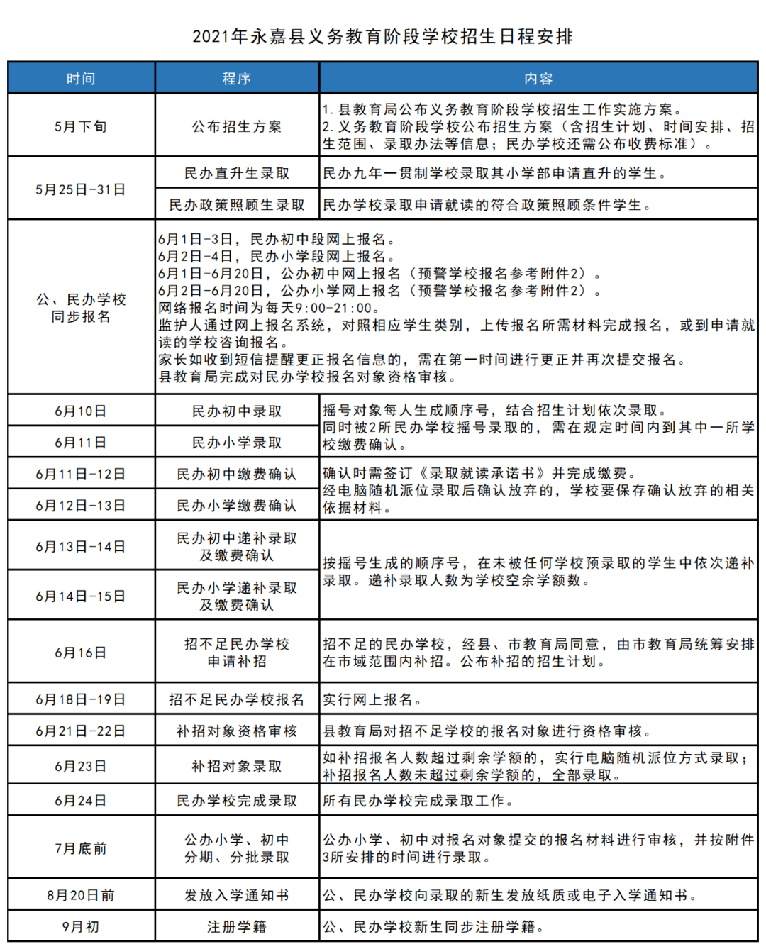 温宿县成人教育事业单位发展规划展望