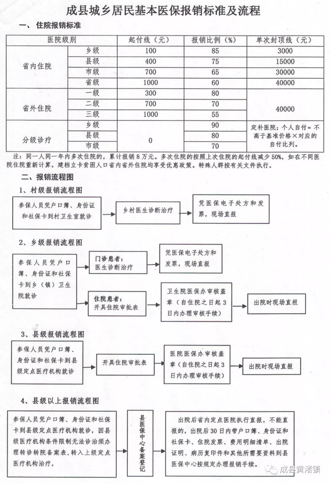 万源市医疗保障局发展规划引领未来，守护群众健康之路